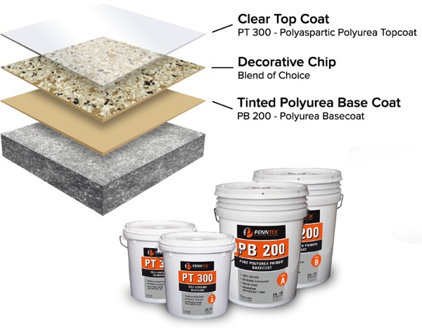 Innovative Concrete Coatings - How it is Made